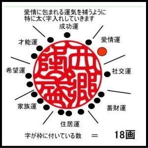 「帰省される子に【贈り物 実印】」