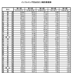 【全国インフルエンザ感染状況】4/8～4/15