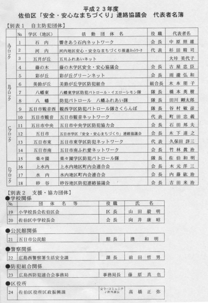 こちらの協議会のレポートは　『kumachanが行く１４号』で<br>年末にも紹介されてもらいました。<br>↓<br>http://saeki-hiroshima.mypl.net/mp/reporter_hiroshima/?sid=9949<br><br>今回は　情報交換会で　石内地区の『響きあう石内ネットワーク』の活動報告がありました。