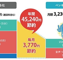 格安ＳＩＭの販売代理店「☆サービス内容のご案内☆　スマホ・パソコンのお困りごとはPCリペアステイヘ！！」