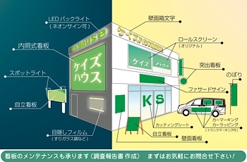 「ケイズハウス株式会社」