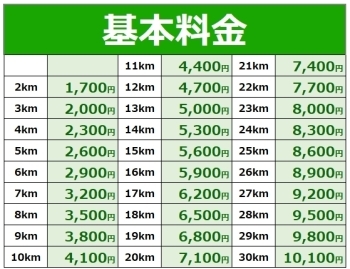 基本料金「CPS代行」