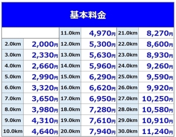 22：00以降は深夜割増です。「5588運転代行」