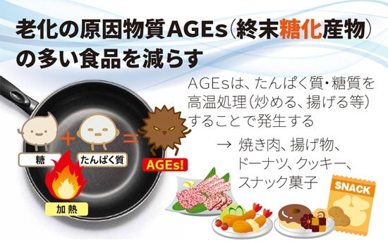AGE「こんがり焼けた食事に注意　AGEが身体を老化させる【女性専用24時間ジムアワード八王子】」