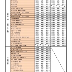 保育所・小規模保育の空き状況 令和8年4月利用開始分