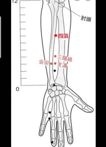 手のツボ画像「整骨院の治療は骨の歪みや筋肉の治療だけじゃない？？」