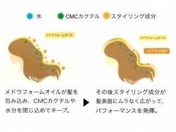 「【商品】トリエ エマルジョン８｜ヘアーメイク　カラーズ」