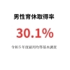 男性育休取得率30.1%