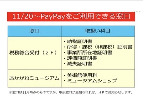 取り扱い窓口（11月20日現在）「新居浜市と PayPay が QR コード決済に関する協定を締結 」