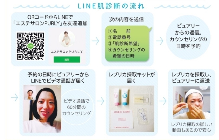 LINE肌診断の流れ①「美肌ソムリエの肌診断が「おうち」で受けられます♡」