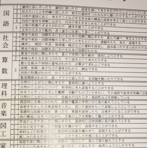 【小６国語】の評価内容、伊丹はこんな感じです。「日本の子供たちの読解力が落ちている」