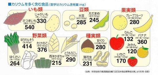 むくみにきく食べ物「むくみを解消する食材【女性専用】24時間ジムのアワードは当時」