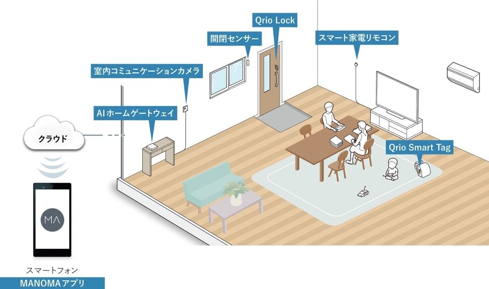 玄関の鍵や家電をMANOMAアプリで操作するイメージ図