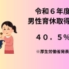 【動画で解説】男性育休取得率 40.5%の裏の問題点とは?