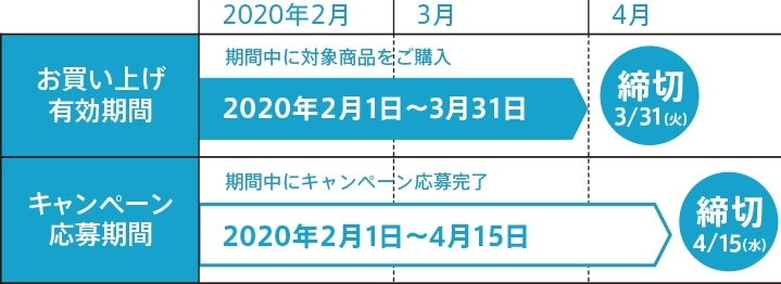 お買い上げ有効期間＆応募期間「応募期間あとわずか!!」