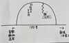 「新見市おでかけ情報（済渡寺のあじさい）」
