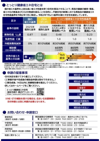 鳥取県独自の断熱促進事業「島根の住宅断熱は遅れてる！？」