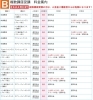 複数講座受講「＜お得に受講！＞お子様の可能性を広げる！おすすめの複数講座受講【川越市の体操教室　スタートランド】」