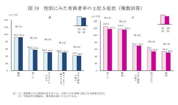 「腰痛について」