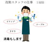 身体的介助なし。「小樽障がいグループホーム　らしくホーム　夜勤の仕事」