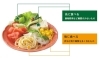 たまにはご家庭での食生活の見直しもしてみてください。無理なく少しだけ変更してみましょう。「食事の摂り方。「ベジファースト」とは…？」
