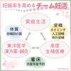 妊娠率を高めるため「GWも休まず営業してます。夫婦で一緒に妊活相談会開催中。」