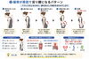 猫背が原因で反り腰になるパターン「反り腰と猫背、  実は別の問題じゃありません‼　整体室BODYCAREろはす　江南市　扶桑町　大口町　犬山市　岩倉市」