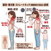 「姿勢からわかること」