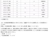 「福知山市　休日当番医について（12月・1月）」