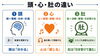 頭・心・肚「頭・心・肚で考えるドラム上達｜「分かる」から「腹に落ちる」まで」