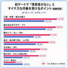 「初デート前の身だしなみを見直して、素敵なご縁につなげてみませんか？」