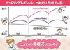 データで見るエンドリングフェイシャルの効果「エンドリングフェイシャルとは？川口店限定フェイシャルメニューの魅力」