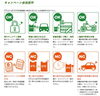注意事項「ETC車載器購入助成キャンペーン2026！最大10,000円割引✨【村上市の車屋です。中古車探し・車検・タイヤ交換・タイヤ保管お任せください！フィットネス・酸素カプセルも】」