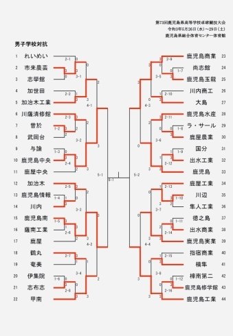 大会情報 鹿児島県高校総体 薩摩川内市の卓球場p Coのニュース まいぷれ 薩摩川内市 さつま町 大会情報 鹿児島県高校総体 薩摩川内市の卓球場p Coのニュース まいぷれ 薩摩川内市 さつま町