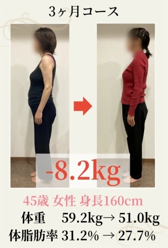 3か月 -8.2キロダイエット「X’mas限定【ダイエット祭り】超お得この機会をお見逃しなく!」