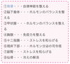 温めるポイントたくさんありますよ「【誰でも簡単】楽々おうちで温熱ケア／船橋整体／温熱整体namiko」