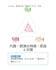 「DNA検査結果大公表✨」