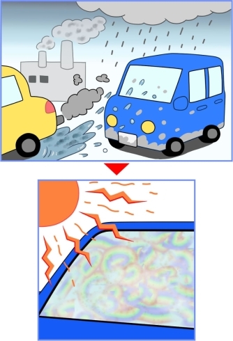油膜の原因「しつこいフロントガラスの油膜」