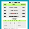 週１回