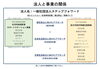 「枚方市就労準備支援事業　相談支援員を募集中です！」