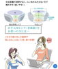 「遠近レンズと中近レンズ　慣れやすいのはどっち？」
