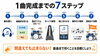 7ステップで楽曲マスター！「ドラム初心者におすすめのJ-POP10曲｜8ビートから少しずつステップアップ」