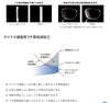 「マイナス強度レンズを薄く見せるファインエッジ加工」