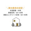 「意識しておきたいお家の定期健診【宮崎市／リフォーム／塗り替え／外壁塗装／屋根防水／防水／雨漏り】」