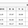 【愛媛県内のｲﾝﾌﾙｴﾝｻﾞ定点あたり報告数推移】3/2～3/8