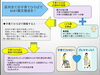 「江戸川区区政提案プレゼンテーションで『区内全ての子育てひろばで常設のこども服交換会を！』提案してまいりました！」