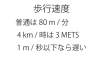 1秒で1m歩ける速さがベターです。「お休み中にウォーキングをお楽しみください。今日は「歩行速度」に関してです。」