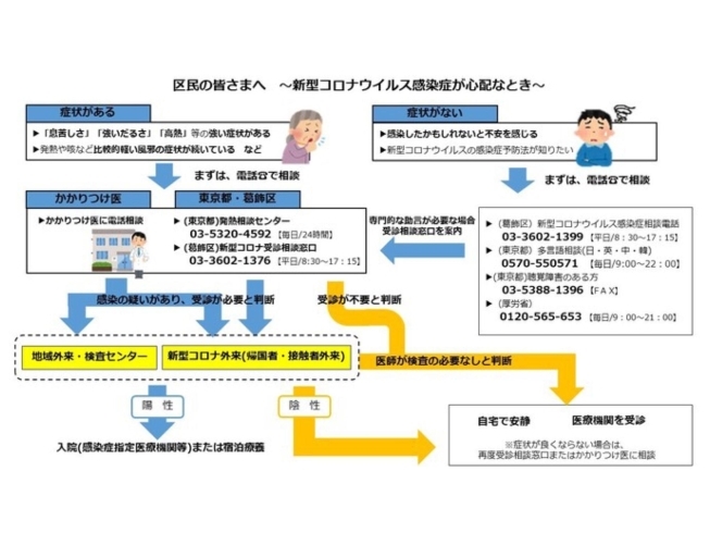 新型コロナウイルスに感染したかもと思ったら「葛飾区内の新型コロナウイルス感染者発生状況【更新日 令和3年2月27日】」