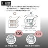 ジブンハウスのSPEC [構造]紹介「規格住宅ジブンハウスのSPEC [構造]紹介」