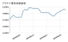 「2024/5/1（水）の金・プラチナ買取相場価格　【金】12,732円　前営業日比 -125円　【プラチナ】5,143円　前営業日比 -30円　金・プラチナ買取はかいとる西新井駅前店にお任せください！」